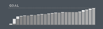 Snapshot of the membership graph, as of 13 May 2006, 10:00 a.m. EDT