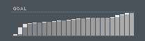 Snapshot of the membership graph, as of 12 May 2006, 9:30 p.m. EDT