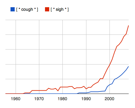 Chart showing the use of *sigh* and *cough* in books over the last 100 years.